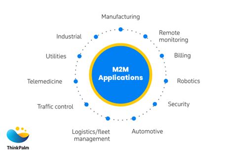 M2MCity – Applications sur Google Play.